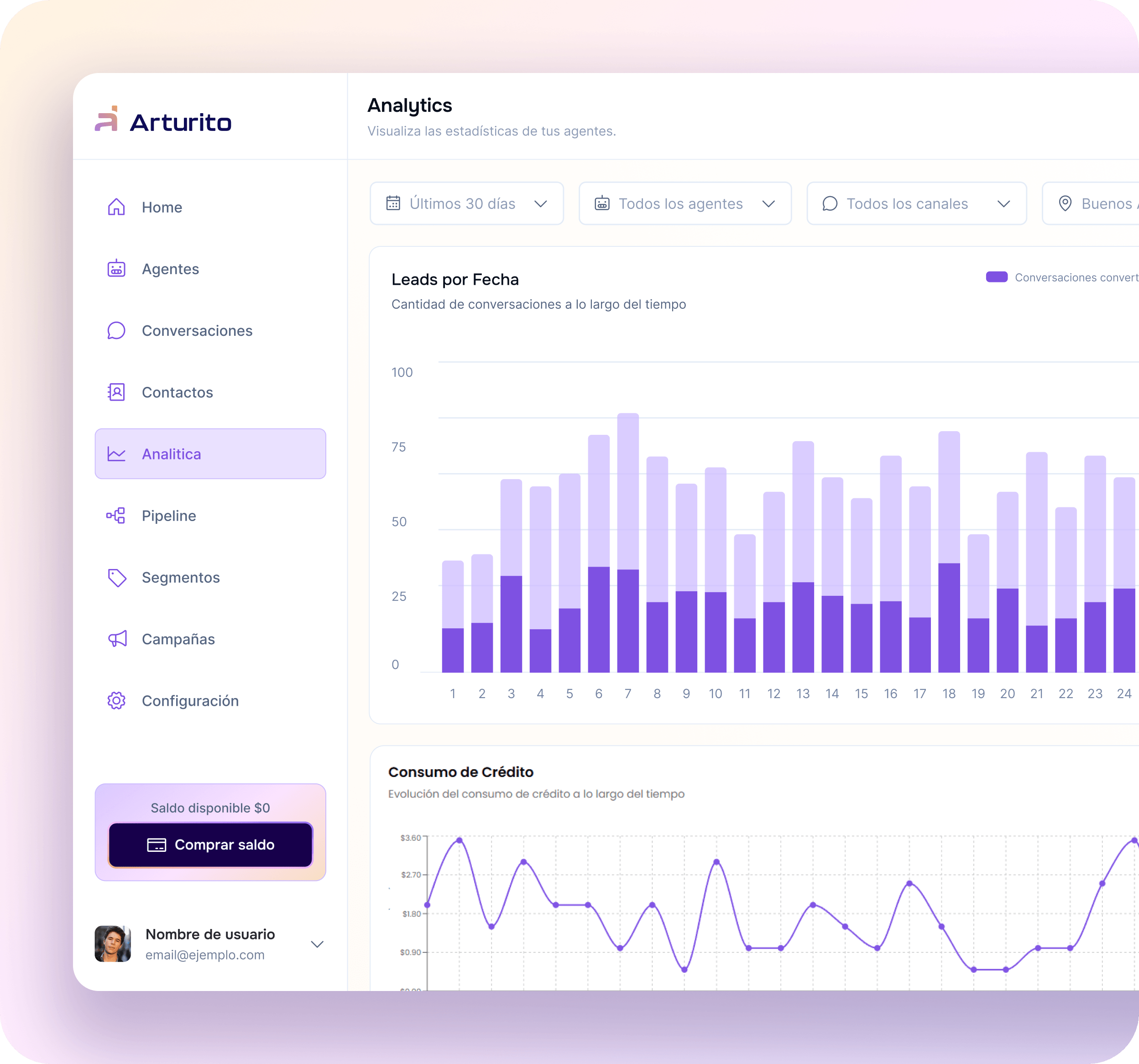 Dashboard de analytics de Arturito con métricas de conversión, tiempo de respuesta, leads recuperados y ahorro de tiempo
